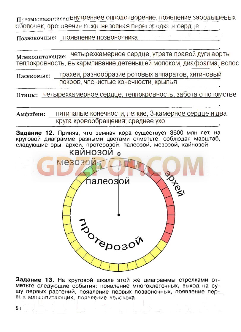 ГДЗ ГДЗ решебник по биологии 10-11 класс рабочая тетрадь Саблина Дымшиц  Ответы