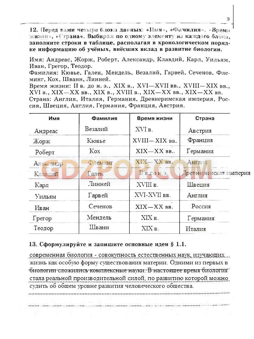 ГДЗ ГДЗ по биологии 10-11 класс рабочая тетрадь Сивоглазова Ответы