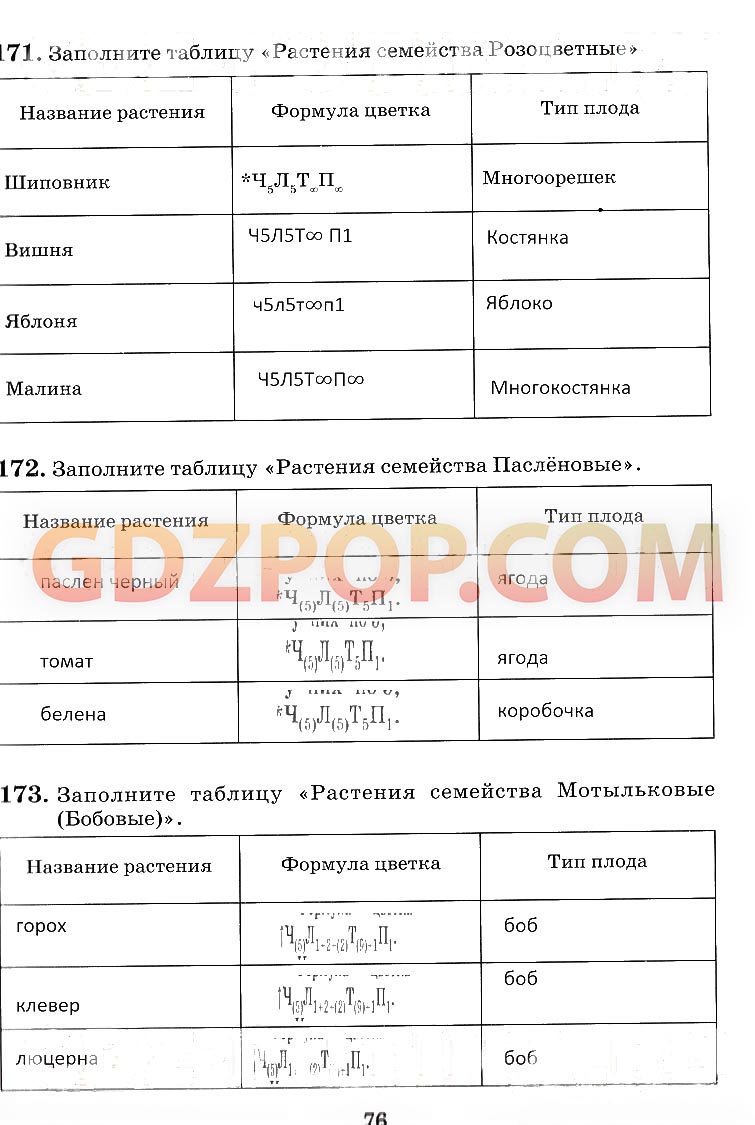 ГДЗ ГДЗ решебник по биологии 6 класс рабочая тетрадь Пасечник Ответы