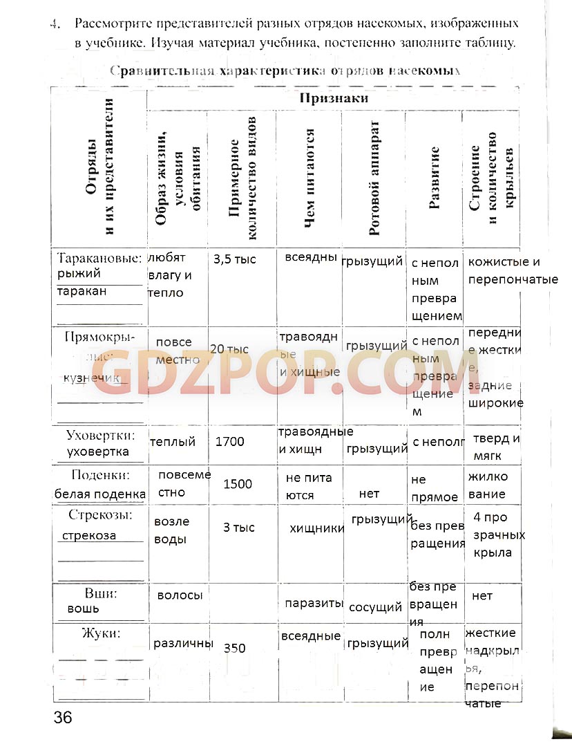 ГДЗ ГДЗ решебник по биологии 7 класс рабочая тетрадь Преображенская Ответы