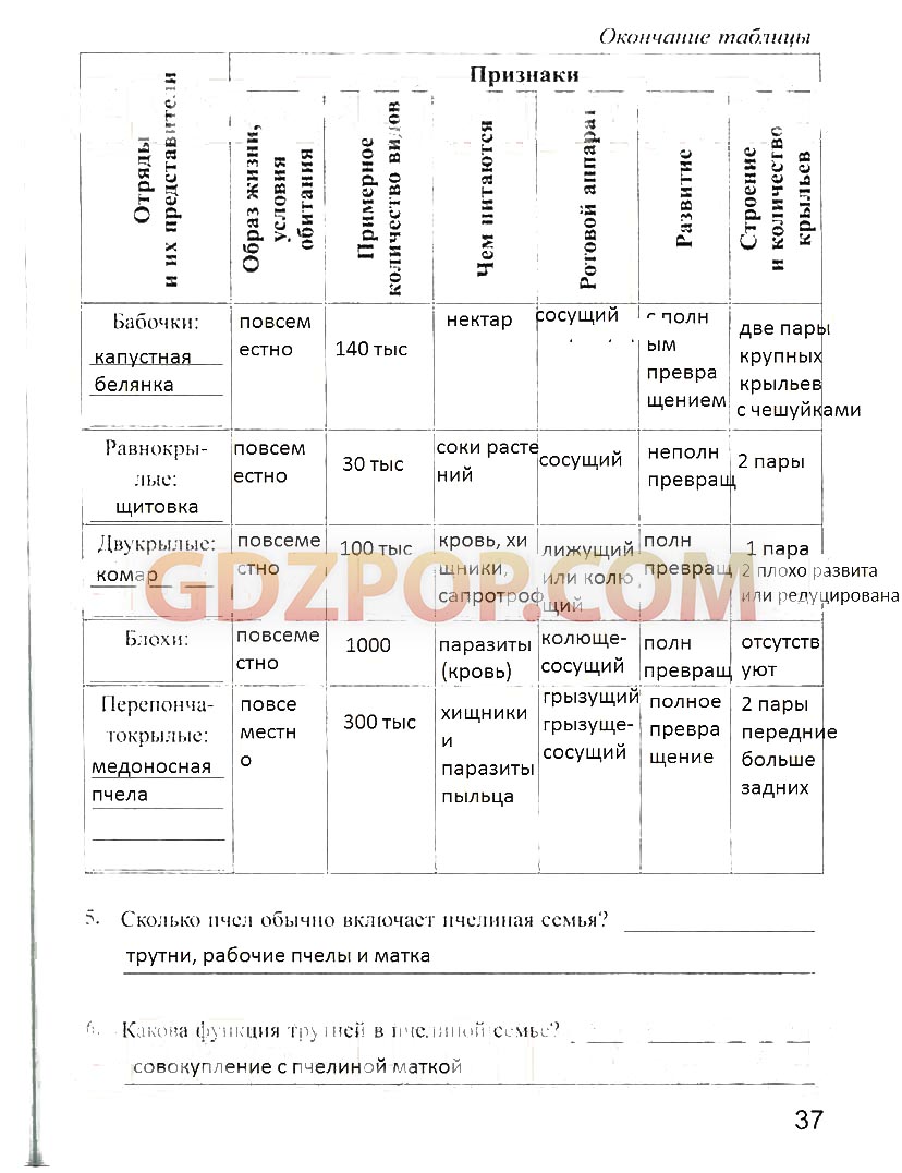 ГДЗ ГДЗ решебник по биологии 7 класс рабочая тетрадь Преображенская Ответы