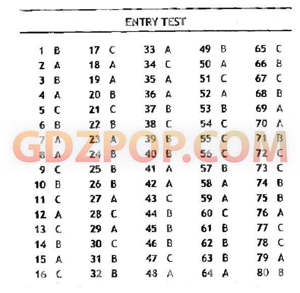 Тест б 8 2. Entry Test по английскому. Entry Test ответы. Entry Test 10 класс ответы. Entry Test 10 класс Spotlight ответы.