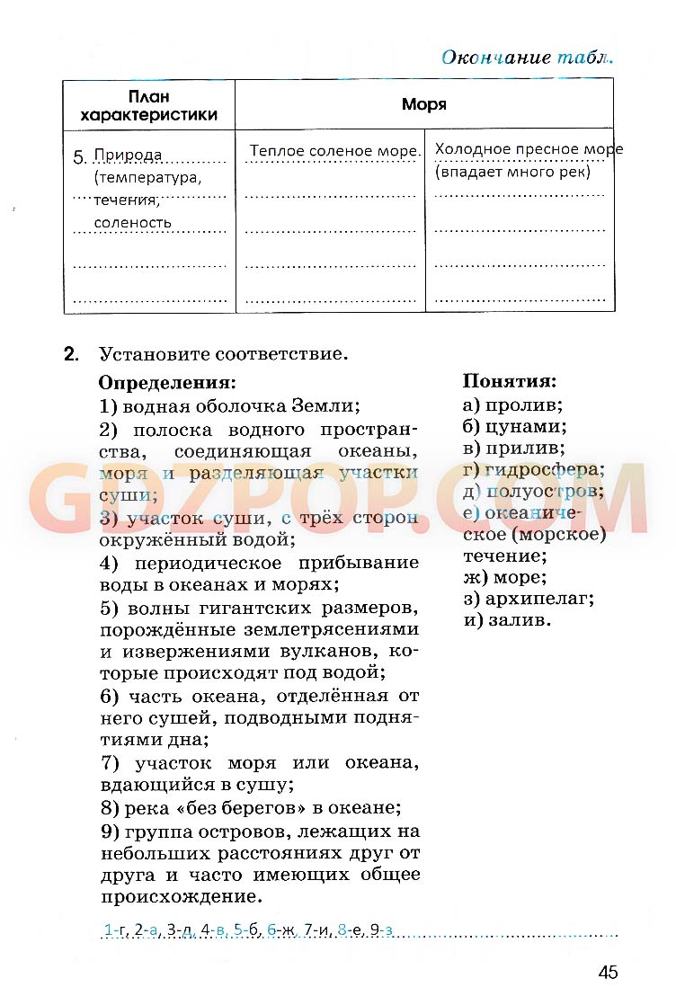 ГДЗ ГДЗ по географии 6 класс рабочая тетрадь Румянцев Ким Климанова Ответы