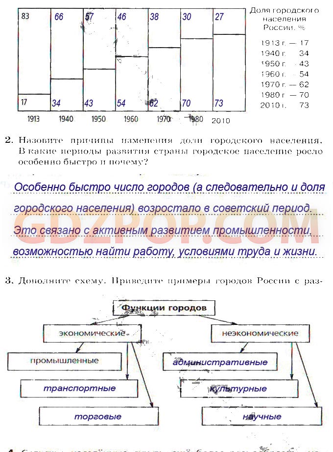 Решебник по географии 9