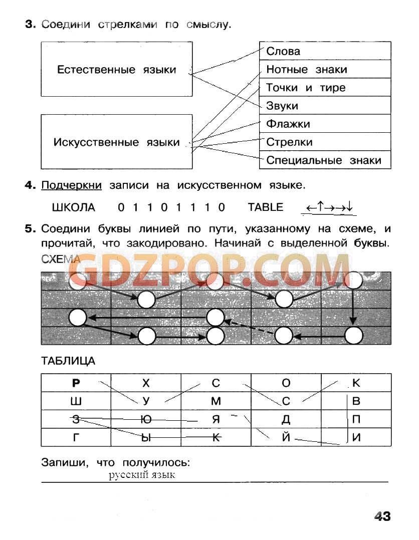 ГДЗ ГДЗ решебник по информатике 2 класс рабочая тетрадь Матвеева Ответы