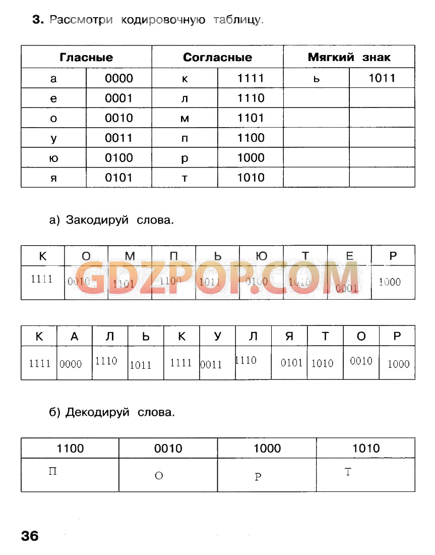 ГДЗ ГДЗ решебник по информатике 2 класс рабочая тетрадь Матвеева Ответы