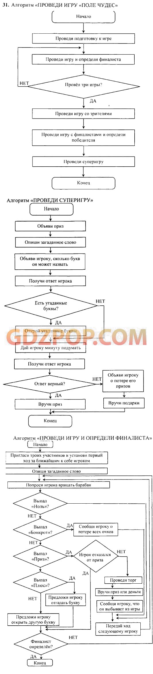 ГДЗ ГДЗ решебник по информатике 3 класс Горячев 1 и 2 часть Ответы