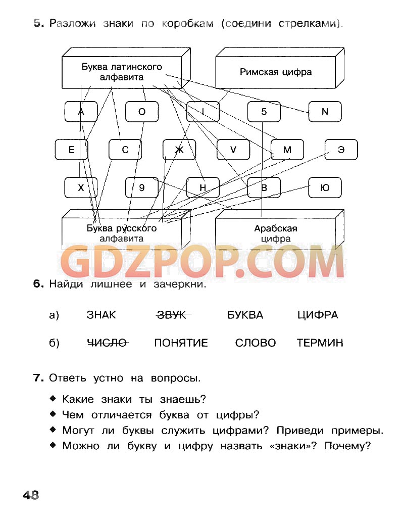 ГДЗ ГДЗ по информатике 4 класс Матвеева рабочая тетрадь ответы Ответы