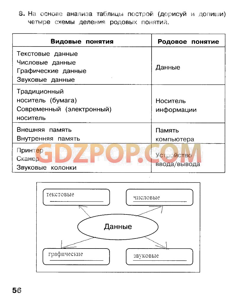 ГДЗ ГДЗ по информатике 4 класс Матвеева рабочая тетрадь ответы Ответы