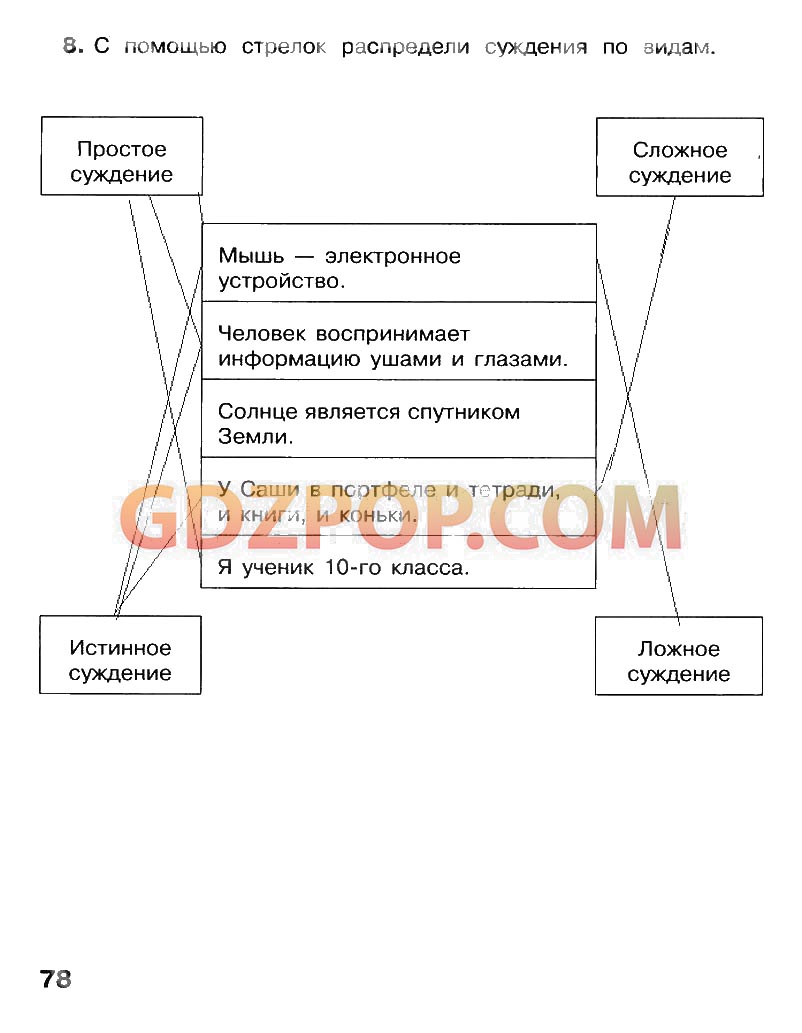 ГДЗ ГДЗ по информатике 4 класс Матвеева рабочая тетрадь ответы Ответы