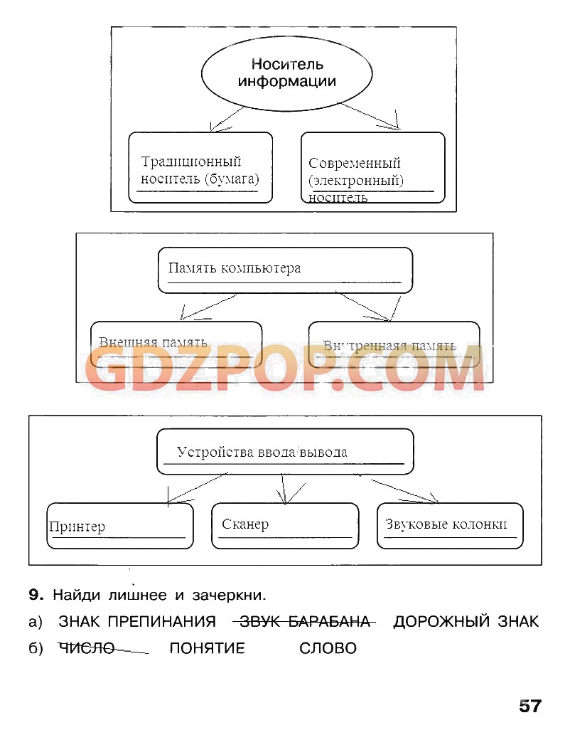 ГДЗ ГДЗ по информатике 4 класс Матвеева рабочая тетрадь ответы Ответы