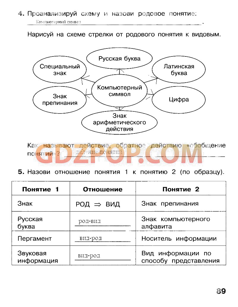 ГДЗ ГДЗ по информатике 4 класс Матвеева рабочая тетрадь ответы Ответы
