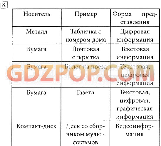 Творческий проект по информатике 5 класс