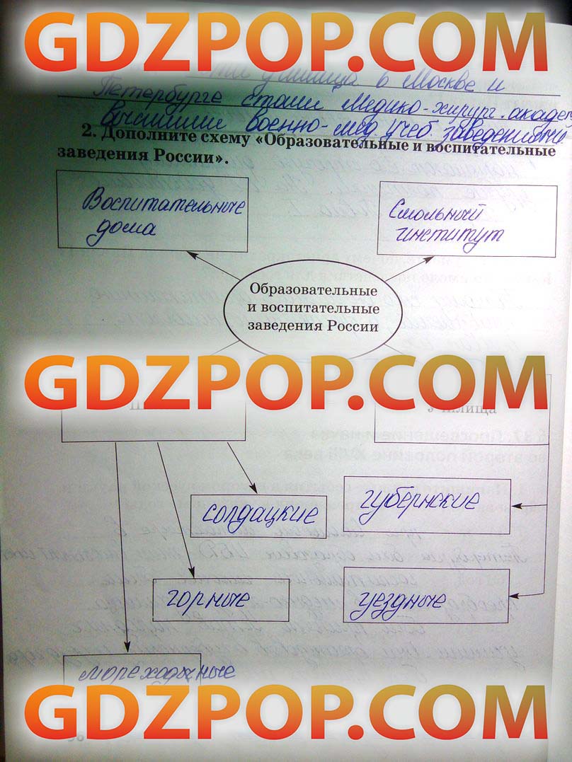 ГДЗ ГДЗ решебник по истории 7 класс рабочая тетрадь Кочегаров Ответы