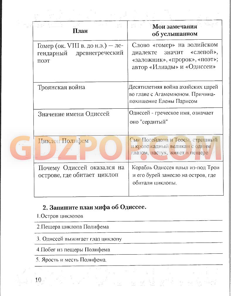 ГДЗ ГДЗ решебник по литературе 5 класс рабочая тетрадь Соловьёва Ответы