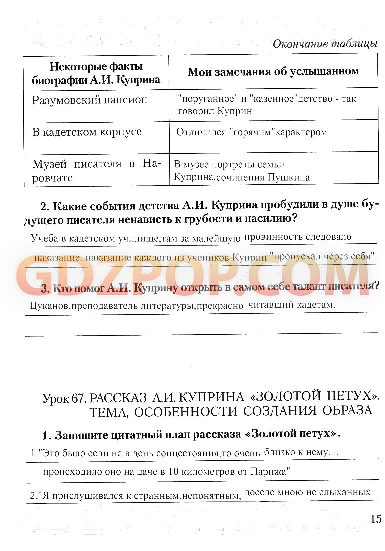 Цитатный план рассказа золотой петух. Что такое цитатный план по литературе 5 класс золотой петух. Золотой петух Куприн цитатный план. Цитатный план золотой петух 5 класс литература Куприн. Цитатный план золотой петух 5 класс литература.