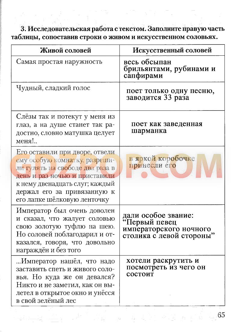 Заполните правую часть таблицы подобрав цитаты из текста по образцу