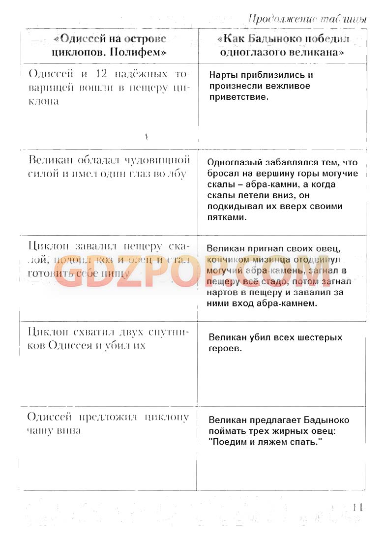 Как бадыноко победил одноглазого великана