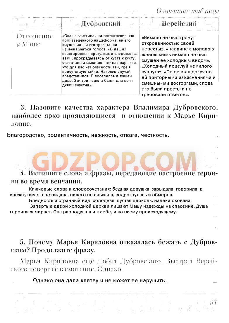 Заполните таблицу дубровский и верейский портрет. Таблица князь Верейский и Владимир. Князь Верейский и Дубровский таблица. Таблица по литературе 6 класс Дубровский и Верейский. Таблица Дубровский и Верейский 6 класс.