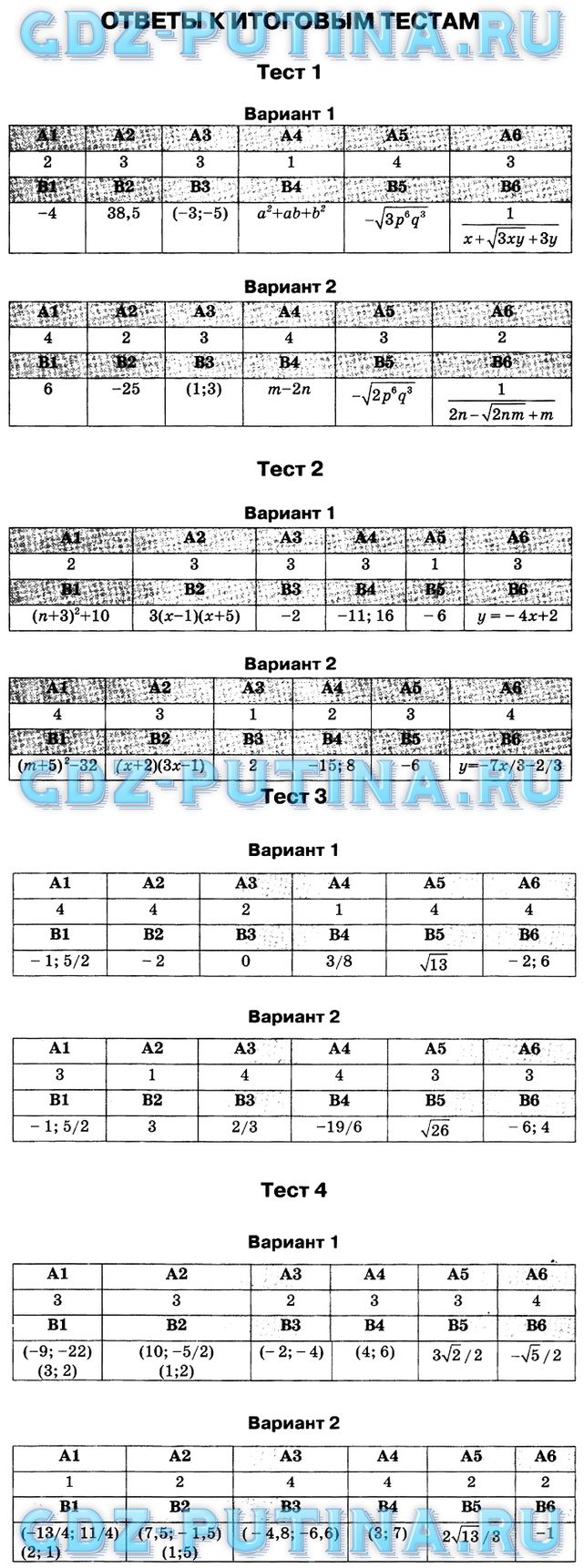 ГДЗ Тесты по алгебре 8 класс Журавлев ответы Ответы
