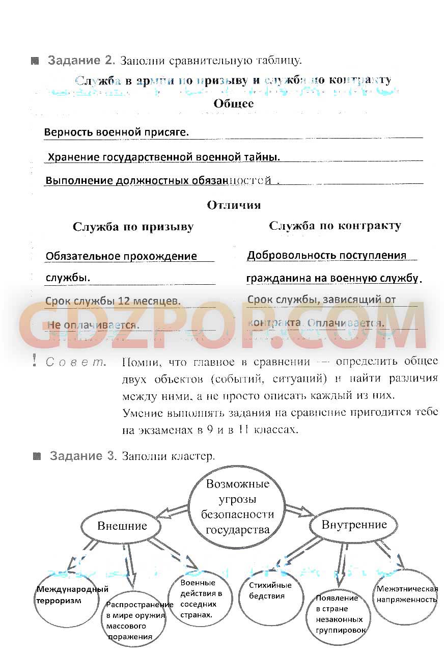 ГДЗ ГДЗ по обществознанию 7 класс рабочая тетрадь Митькин Ответы