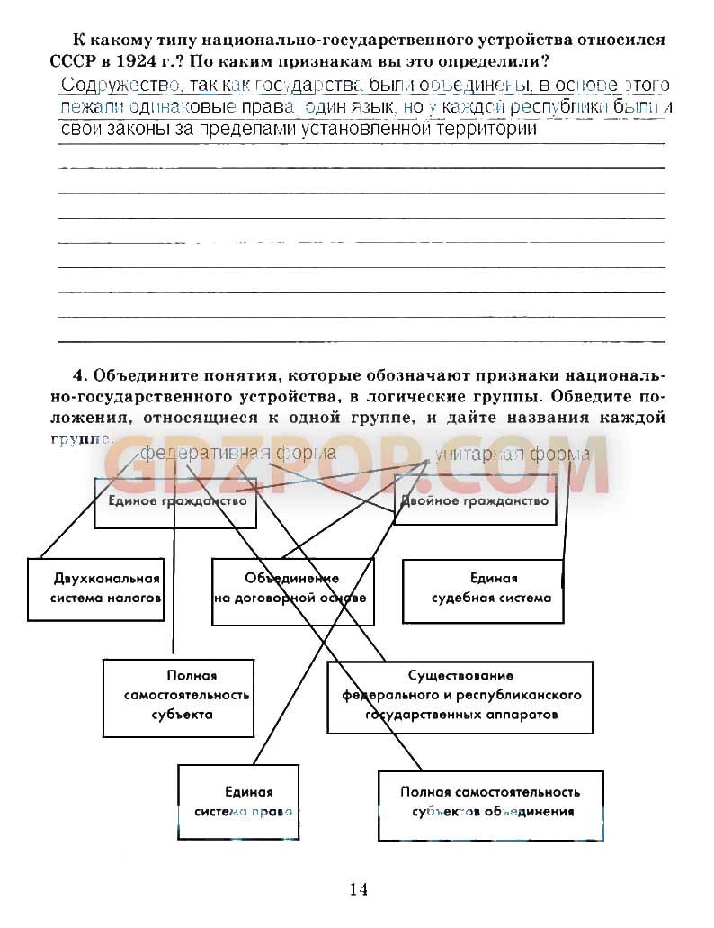 ГДЗ ГДЗ решебник по обществознанию 9 класс рабочая тетрадь Хромова Ответы