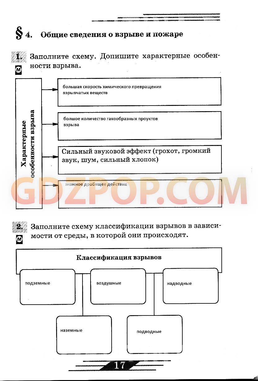 Обж 8 класс вангородский схема 8