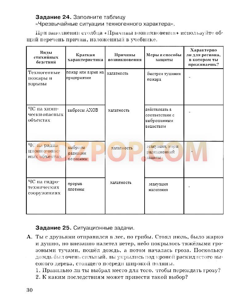 Заполните таблицу в рабочей тетради по приведенному образцу наименование узла свойства узла