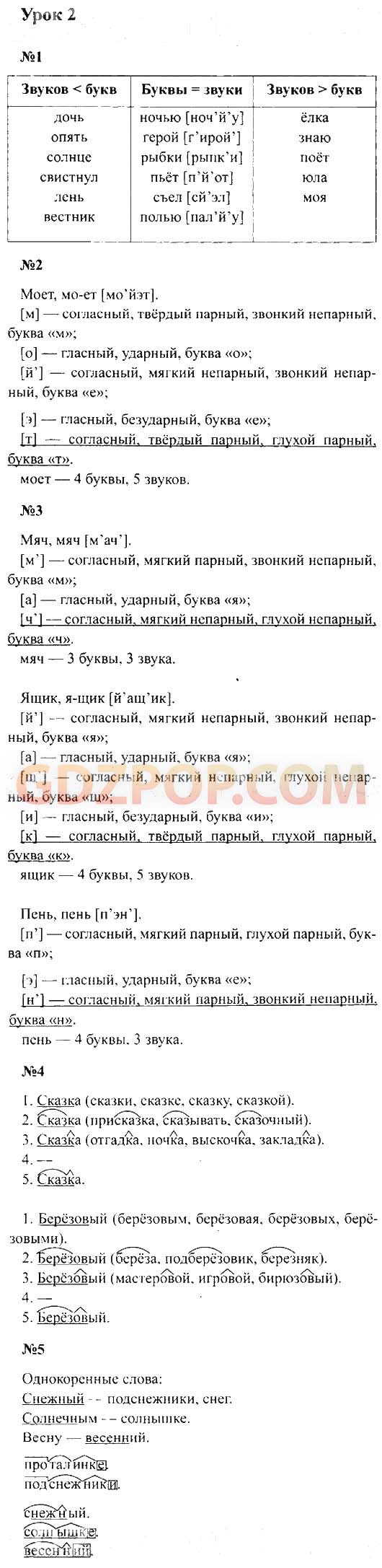 ГДЗ ГДЗ по русскому языку 4 класс Иванов Кузнецова Петленко Ответы