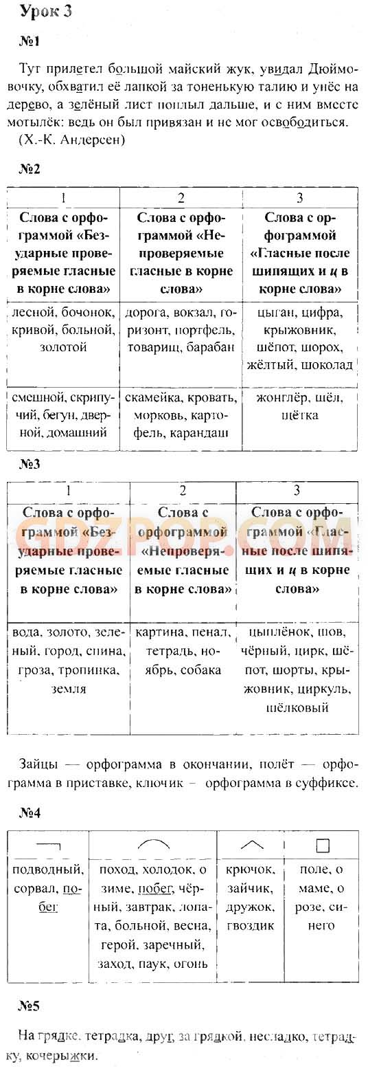 ГДЗ ГДЗ по русскому языку 4 класс Иванов Кузнецова Петленко Ответы