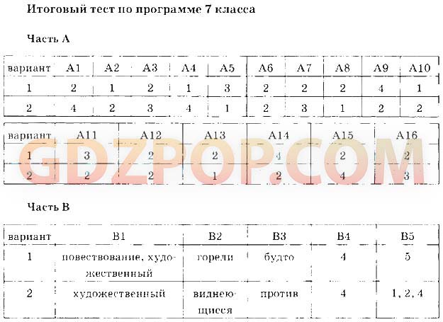 Работа 7 класс ответы по русскому. Контрольная работа по русскому языку 7 класс. Тесты по русскому языку 7 класс. Контрольная по русскому языку 7 класс. Тест 7 по русскому языку 7 класс.