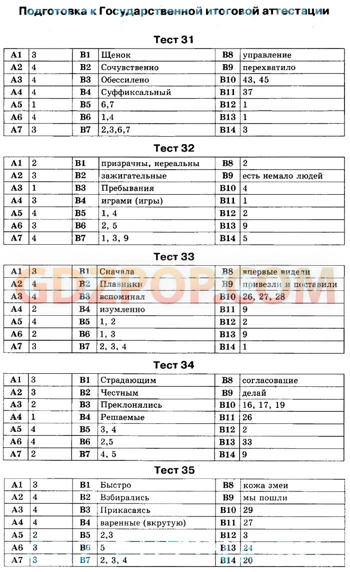 ГДЗ ГДЗ тесты по русскому языку 9 класс Сергеева Ответы